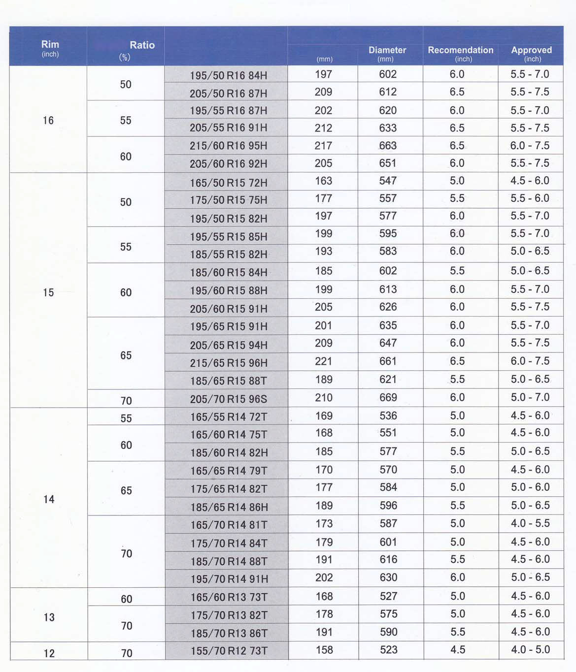 sn832i-specs